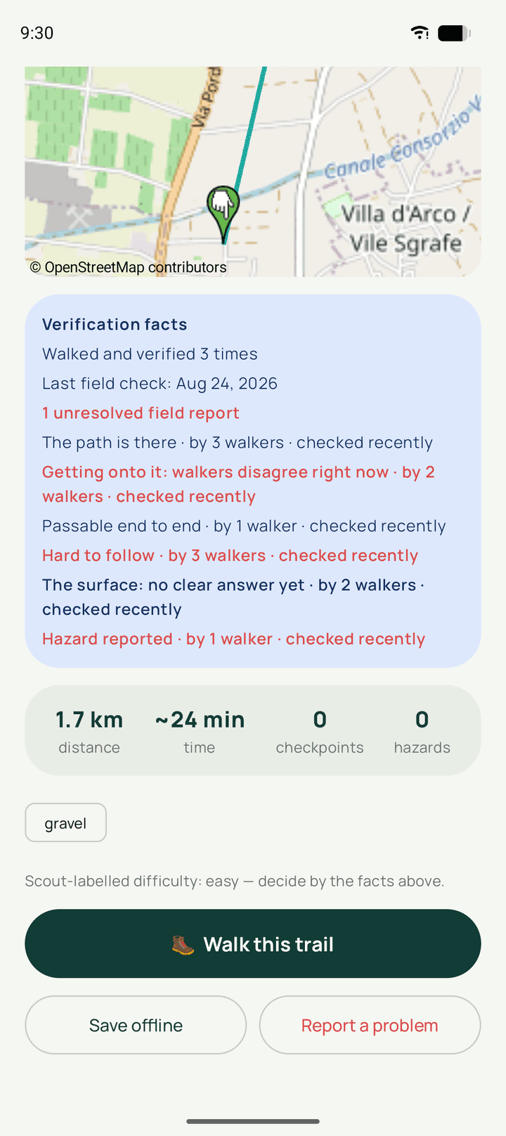 A trail carrying its verification facts: walked and verified 3 times, last field check 24 August 2026, one unresolved field report, and the points walkers disagree about marked in red rather than averaged away.